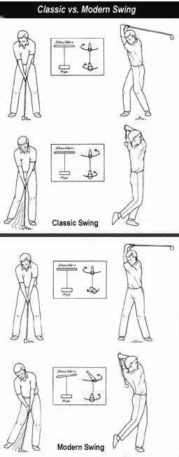 Modern Golf Swing